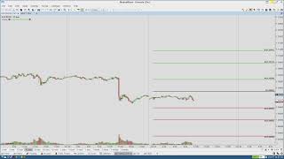 EURUSD M15 Motivewave points pivots journaliers [upl. by Akeem]