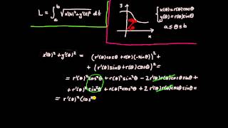 Tillämpningar av integraler del 17  kurvlängd av kurvor på polär form [upl. by Ingeberg176]