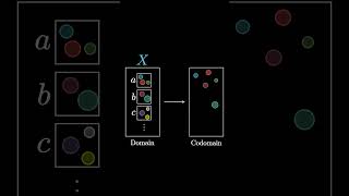 What is the Axiom of Choice [upl. by Ytsihc]