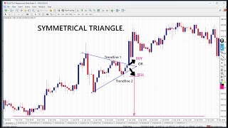 Ultimate Guide to Trading Forex Chart Patterns  2 strategies for Trading Symmetrical triangles [upl. by Lexine]