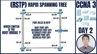 RSTP in Packet Tracer  CCNA 3 Day 2 [upl. by Chari]