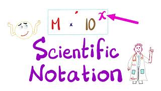 Scientific Notation amp Significant Figures [upl. by Oaks]