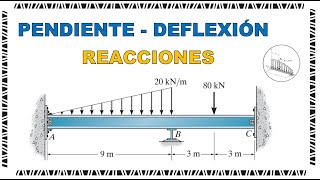 Slope Deflection  Pendiente Deflexión en Vigas Hiperestática [upl. by Eadwina]