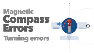 Magnetic Compass Errors Part 2 Turning Errors [upl. by Yemaj]