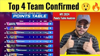 NPL 2024 Points Table  Top Teams Almost Confirmed 🔥 [upl. by Sregor]