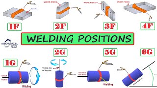 WELDING POSITIONS  FLAT POSITION  HORIZONTAL POSITION  VERTICAL POSITION  OVERHEAD POSITION [upl. by Trelu]