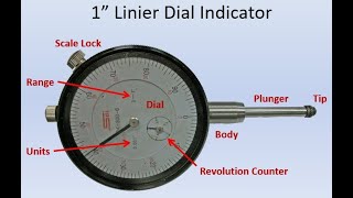 Reading Dial Indicators [upl. by Yendor]