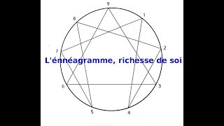 Enneagramme  RICHESSE DE SOI [upl. by Shulman]