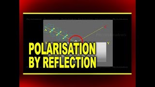 Polarisation by Reflection  Physics Videos [upl. by Acisey]