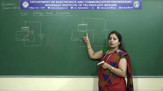 ENERGY BAND DIAGRAMS OF MOSFETs  III Sem  ECE  M4  S6 [upl. by Nosbig289]