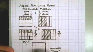 Adding Fractions With Rectangle Models [upl. by Hussey]