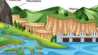 Geomorphic Processs [upl. by Latif]