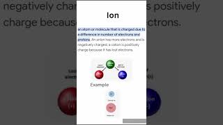 definition of ion with examples and typesbasics of chemistryclick chemistry [upl. by Ulda]