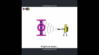 Photoelectric Sniper alevelphysics physics quantumphysics photoelectriceffect photoelectric [upl. by Grant695]