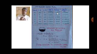 BSc 3 PBZ ChemPracRefractometry 1 [upl. by Areval]