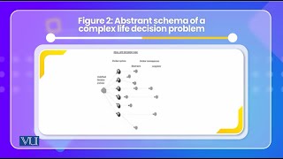 Decision making in individualistic  Cross Cultural Psychology  PSY515Topic158 [upl. by The]