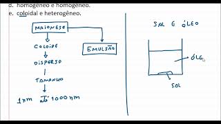 Coloides e dispersões grosseiras [upl. by Toby774]