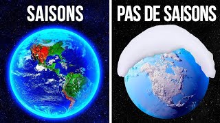 Que se passeraitil si la terre tournait dans le sens inverse de sa rotation originelle [upl. by Priest]