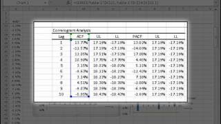 Module 4  Correlogram Analysis in Excel [upl. by Aylmar]