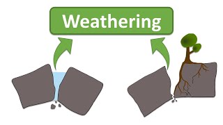 The Different Types of Weathering [upl. by Clementas496]