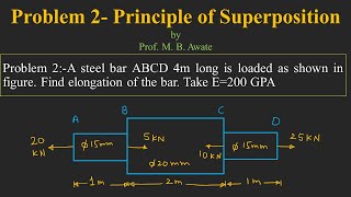 Problem on Principle of Superposition  Simple Stresses amp Strains  Strength of Materials MOM  MOS [upl. by Yelsna]