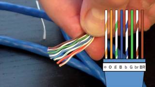 How to Make an Ethernet Cable  FD500R  24 Crimp Tool Demonstration [upl. by Lussier]