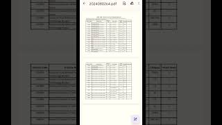 ccmn nsr round Vacant seats 2024  ccmn national spot round registration is live ccmn ccmt iitjam [upl. by Maye]