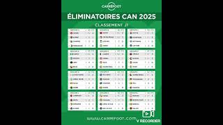 Eliminatoire CAN 2025 [upl. by Narrat720]