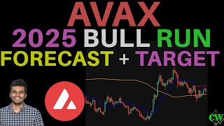 Avalanche AVAX  Price Prediction 2024 🚀 [upl. by Arjan]