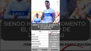 ¡Fernando Zampedri Goleador indiscutido de la Liga Itaú con 16 goles ⚽🔥 UniversidadCatólica [upl. by Onaled]