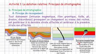 1ère Bac Unité 1 Chapitre 2 La stratigraphie et les subdivisions du temps géologique 1ère partie [upl. by Allemap631]