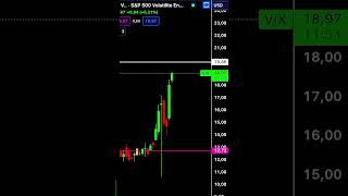 VIX KORKU ENDEKSİ NEDİR [upl. by Adnerak]