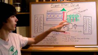 Front Wheel Drive  FWD  Explained [upl. by Jaimie]