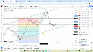 18 OCT  Daily forex forecast  EURUSD  USDJPY  GPBUSD  USDCAD  USDCHF  Hindi FOREX [upl. by Fezoj]