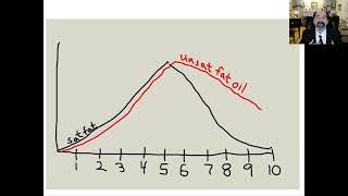 Otto Warburg Warburg effect mitochondrial dysfunction and cancer [upl. by Edda]