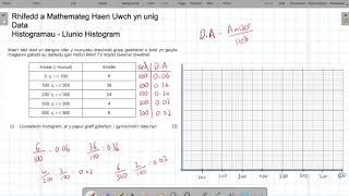 Histogramau  Llunio Histogram [upl. by Anayt]