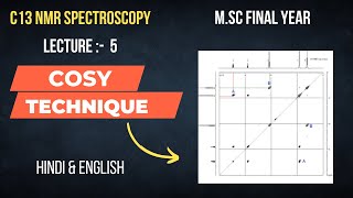 cosy nmr spectroscopy  2D NMR Analysis  HH COSY NMR asresearchcentre [upl. by Edison108]