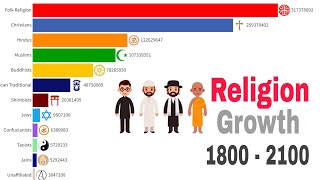 World Religions Ranking  Population Growth by Religion 18002100 [upl. by Dotson]