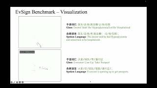 ECCV 24 Paper EvSign Sign Language Recognition and Translation with Streaming Events [upl. by Meter272]