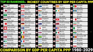 Top 50 richest countries in the world by GDP per capita PPP 19802029 [upl. by Ethbun813]