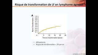 Cours dintroduction au DES sur le lymphome folliculaire  Clinique [upl. by Magas]