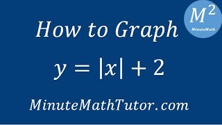 How to Graph yx2 [upl. by Griseldis]