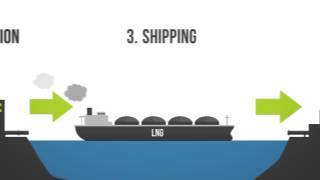 Liquefied Natural Gas LNG 101 [upl. by Eidde516]