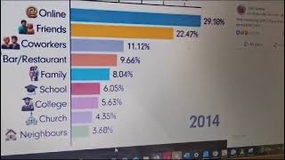 corsi on line come cambiano le abitudini dal 2024 al 2034 solo robot [upl. by Four]