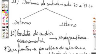 Curso de Auditoria Governamental  Aula 05 de 27 [upl. by Ydrah]