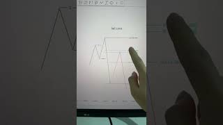 fibo 071 075 trading 炒外汇 forex 交易 forextrader trader currencytrader 黃金 [upl. by Brom]