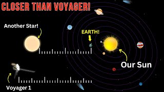 Breaking Study A Star Appears to Have Come Closer to Earth Than the Voyager Probes [upl. by Zelten]