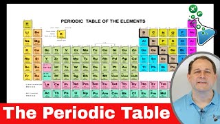 Understanding the Periodic Table  Atoms Ions amp More [upl. by Mit630]