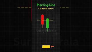 Piercing line candlestick pattern candlestick shorts [upl. by Ricketts173]