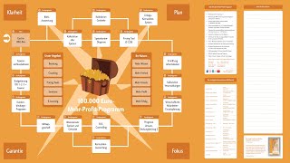 Die wichtigsten Kennzahlen in der Gastronomie wwwfbsupportde [upl. by Eadmund]